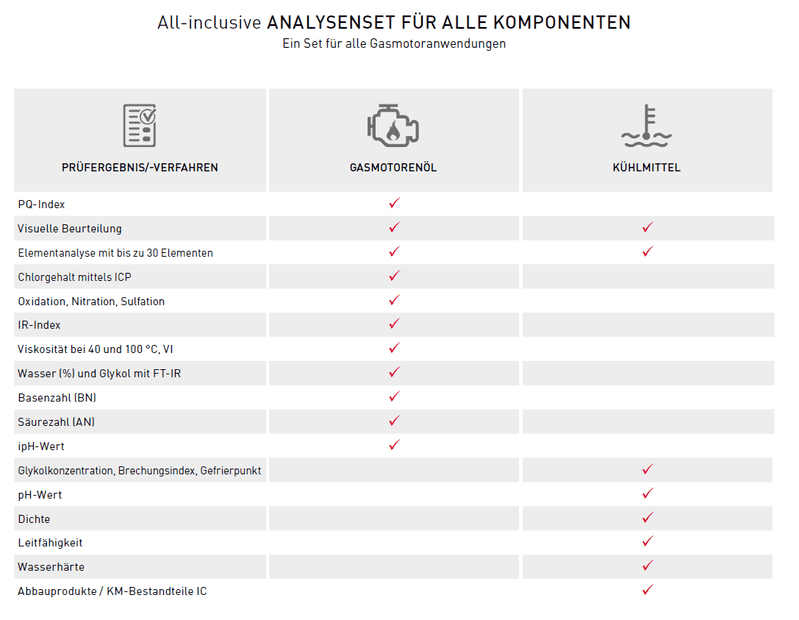 Analysenset von Oelcheck
